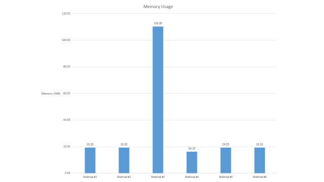 MemoryUsage2